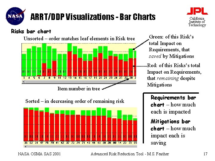 ARRT/DDP Visualizations - Bar Charts Risks bar chart Unsorted – order matches leaf elements