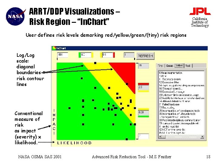 ARRT/DDP Visualizations – Risk Region – “In. Chart” California Institute of Technology User defines