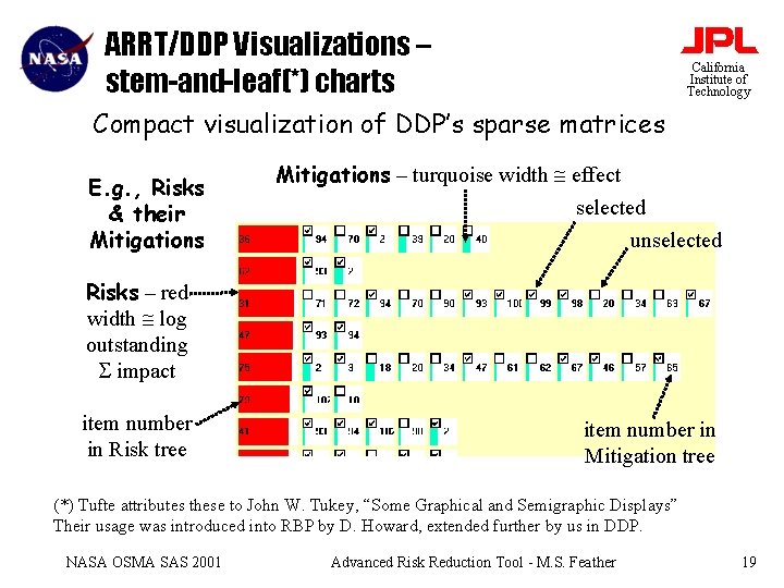 ARRT/DDP Visualizations – stem-and-leaf(*) charts California Institute of Technology Compact visualization of DDP’s sparse