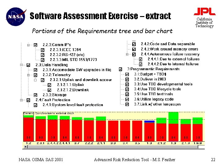 Software Assessment Exercise – extract Portions of the Requirements tree and bar chart NASA