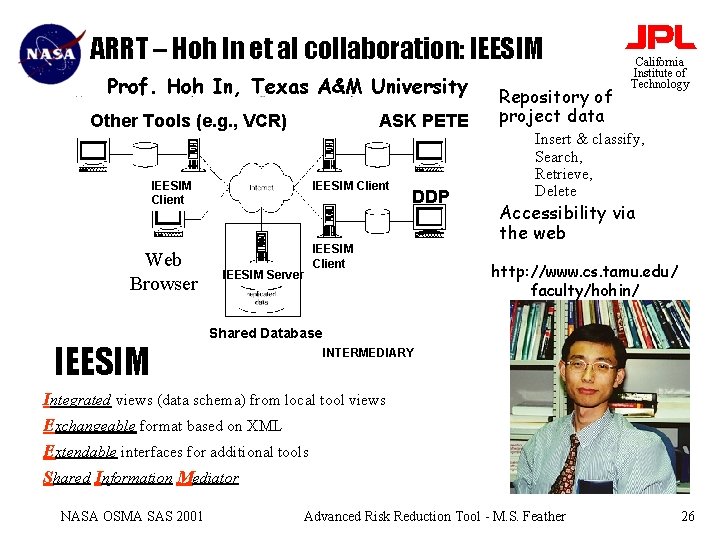ARRT – Hoh In et al collaboration: IEESIM Prof. Hoh In, Texas A&M University