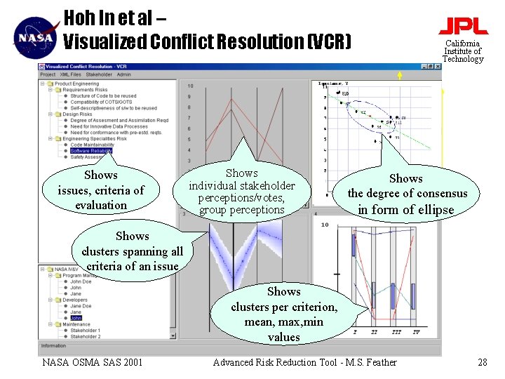 Hoh In et al – Visualized Conflict Resolution (VCR) Shows issues, criteria of evaluation