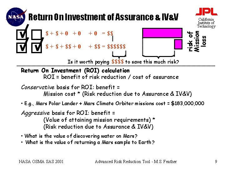 Return On Investment of Assurance & IV&V + 0 = $$ $ + $$