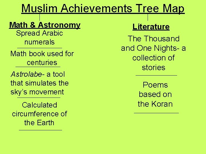 Muslim Achievements Tree Map Math & Astronomy Spread Arabic numerals Math book used for