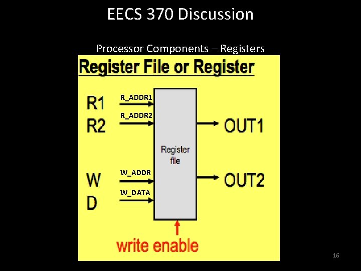 EECS 370 Discussion Processor Components – Registers R_ADDR 1 R_ADDR 2 W_ADDR W_DATA 16 EECS 370 Discussion Processor Components – Registers R_ADDR 1 R_ADDR 2 W_ADDR W_DATA 16