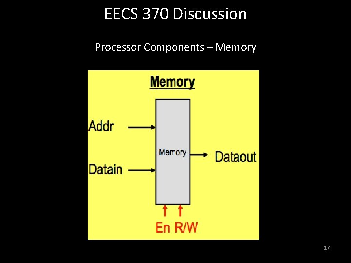 EECS 370 Discussion Processor Components – Memory 17 EECS 370 Discussion Processor Components – Memory 17