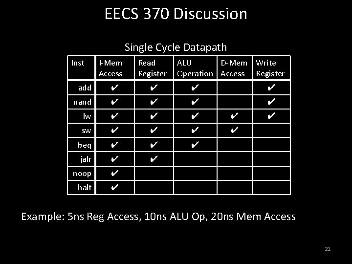 EECS 370 Discussion Single Cycle Datapath Inst I-Mem Access Read Register ALU D-Mem Write EECS 370 Discussion Single Cycle Datapath Inst I-Mem Access Read Register ALU D-Mem Write