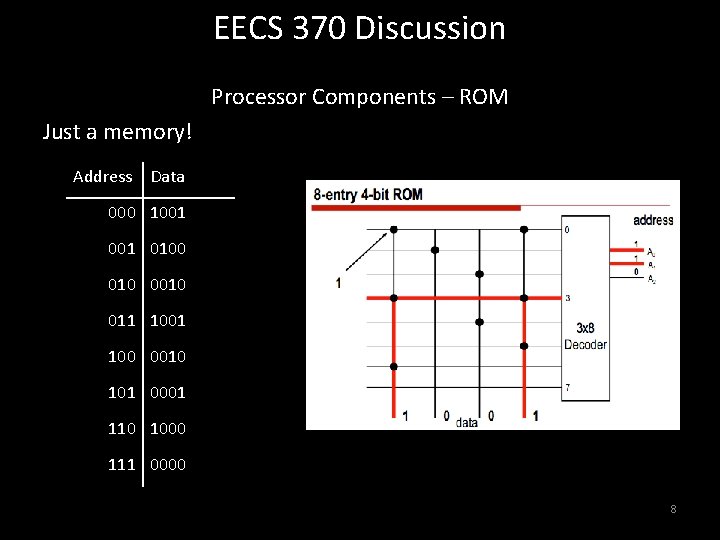 EECS 370 Discussion Processor Components – ROM Just a memory! Address Data 000 1001 EECS 370 Discussion Processor Components – ROM Just a memory! Address Data 000 1001
