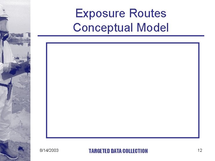 Exposure Routes Conceptual Model 8/14/2003 TARGETED DATA COLLECTION 12 