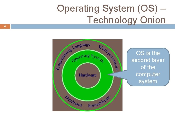 6 Operating System (OS) – Technology Onion OS is the second layer of the