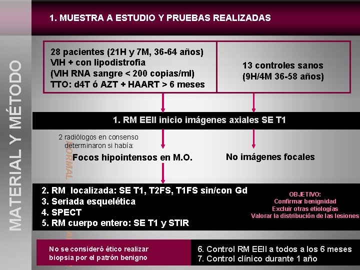 28 pacientes (21 H y 7 M, 36 -64 años) VIH + con lipodistrofia