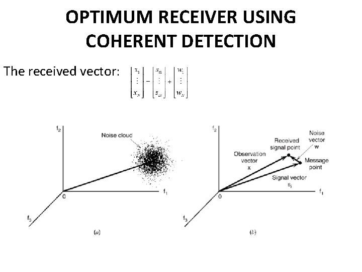 OPTIMUM RECEIVER USING COHERENT DETECTION The received vector: 