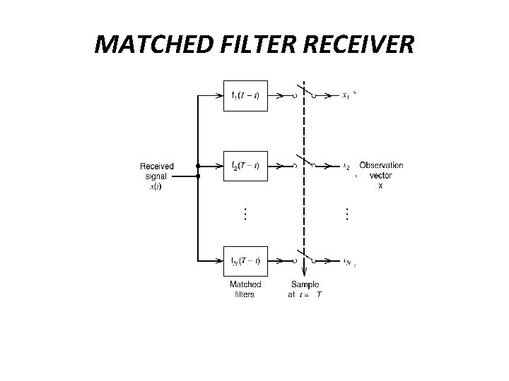 MATCHED FILTER RECEIVER 