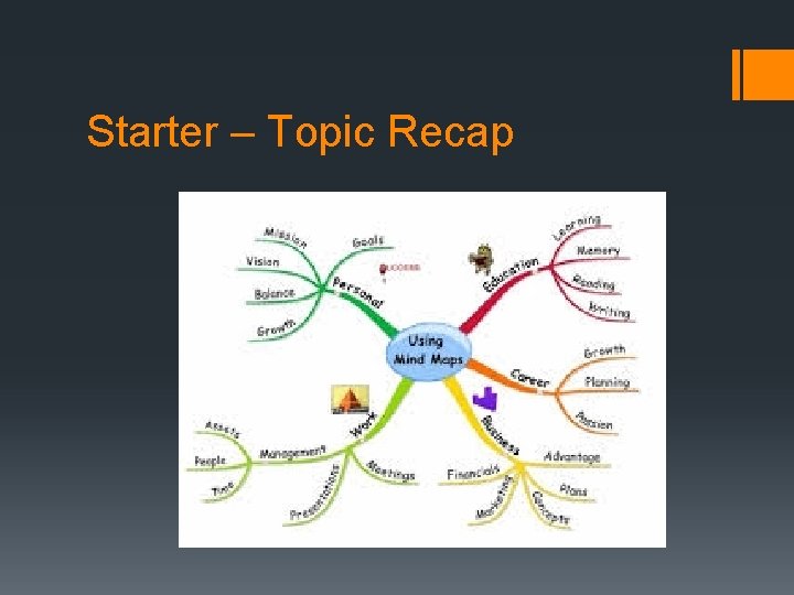 Starter – Topic Recap 