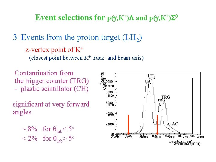 Experimental Results Of K Photoproduction At Spring8leps Mizuki