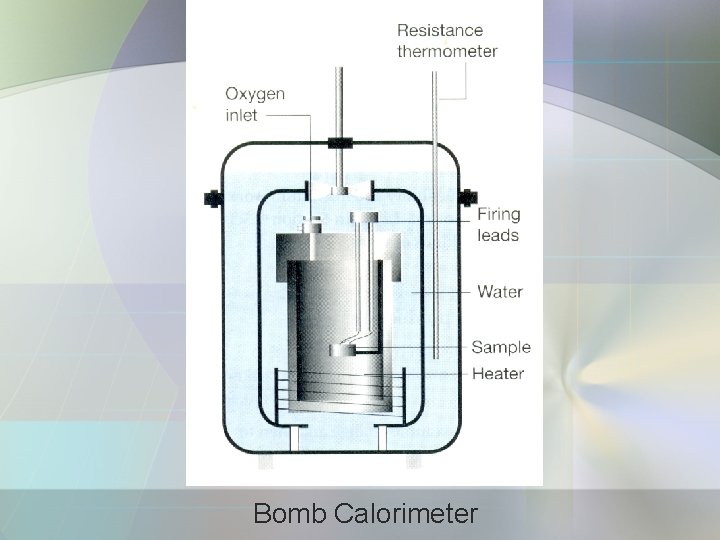 Bomb Calorimeter 