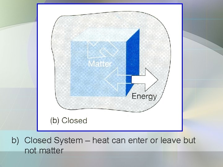 b) Closed System – heat can enter or leave but not matter 
