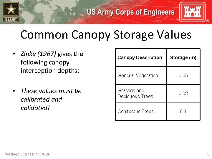 Common Canopy Storage Values • Zinke (1967) gives the following canopy interception depths: •
