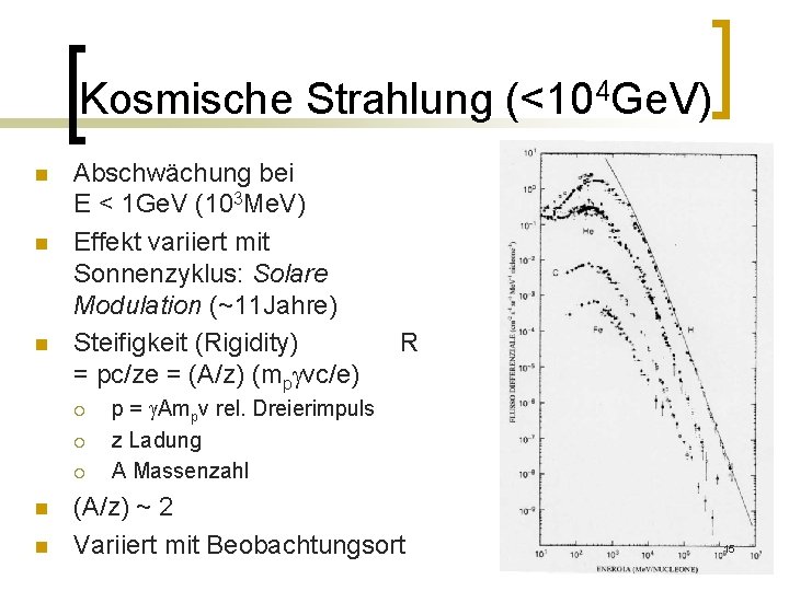 Kosmische Strahlung (<104 Ge. V) n n n Abschwächung bei E < 1 Ge.
