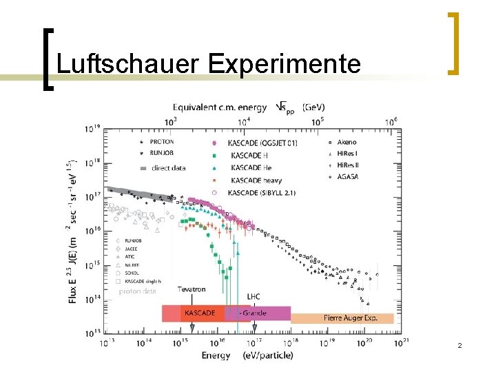 Luftschauer Experimente 2 