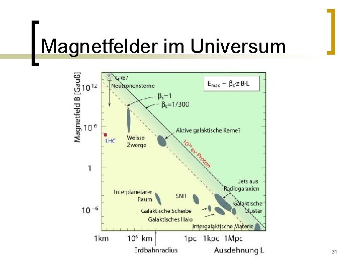 Magnetfelder im Universum 31 