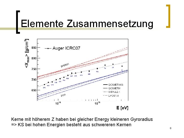 Elemente Zusammensetzung Kerne mit höherem Z haben bei gleicher Energy kleineren Gyroradius => KS