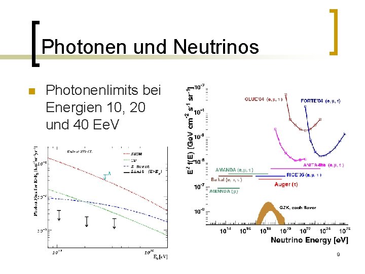 Photonen und Neutrinos n Photonenlimits bei Energien 10, 20 und 40 Ee. V 9