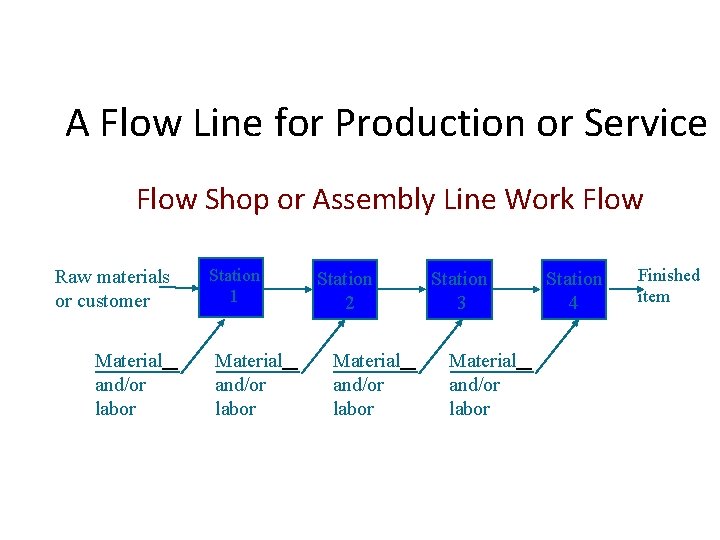 A Flow Line for Production or Service Flow Shop or Assembly Line Work Flow
