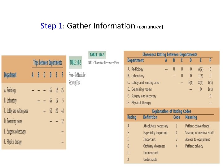 Step 1: Gather Information (continued) © Wiley 2007 