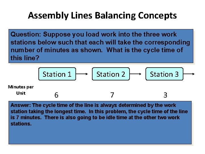 Assembly Lines Balancing Concepts Question: Suppose you load work into the three work stations