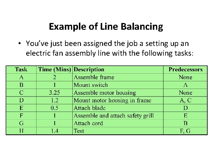 Example of Line Balancing • You’ve just been assigned the job a setting up