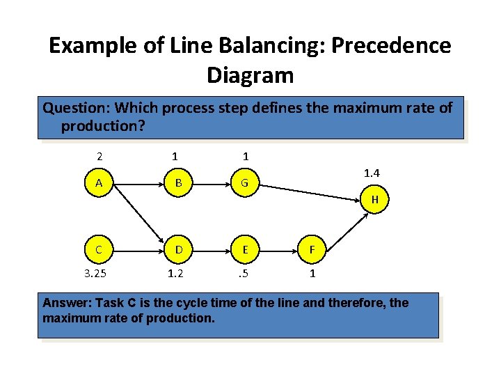 Example of Line Balancing: Precedence Diagram Question: Which process step defines the maximum rate