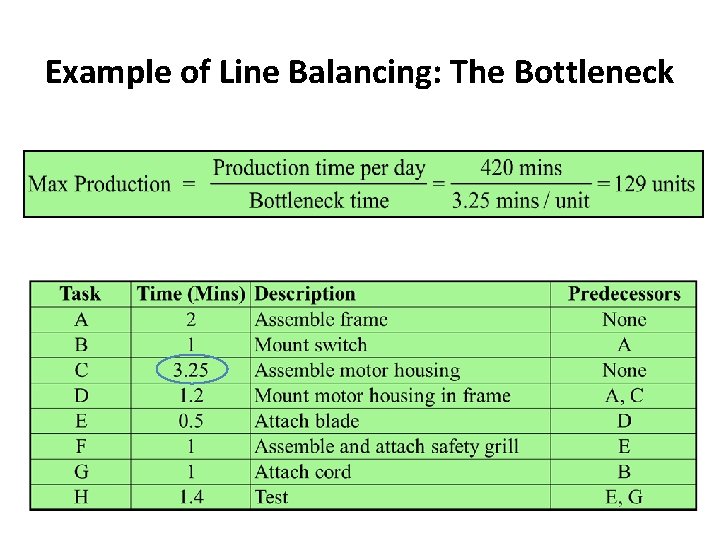 Example of Line Balancing: The Bottleneck 