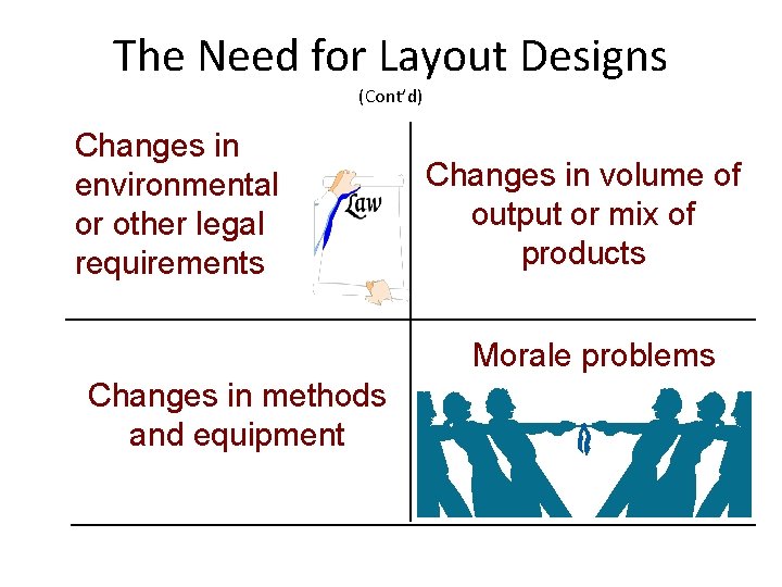 The Need for Layout Designs (Cont’d) Changes in environmental or other legal requirements Changes