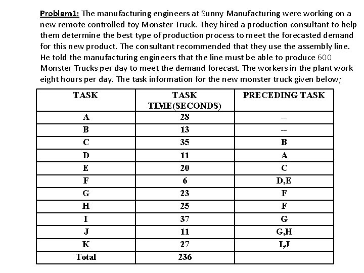 Problem 1: The manufacturing engineers at Sunny Manufacturing were working on a new remote