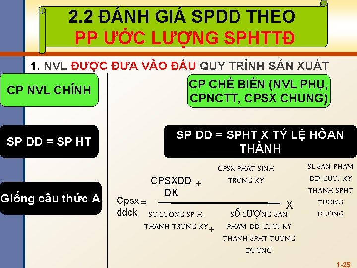 2. 2 ĐÁNH GIÁ SPDD THEO PP ƯỚC LƯỢNG SPHTTĐ 1. NVL ĐƯỢC ĐƯA