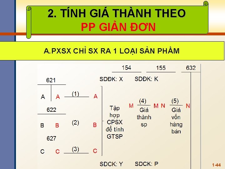 2. TÍNH GIÁ THÀNH THEO PP GIẢN ĐƠN A. PXSX CHỈ SX RA 1