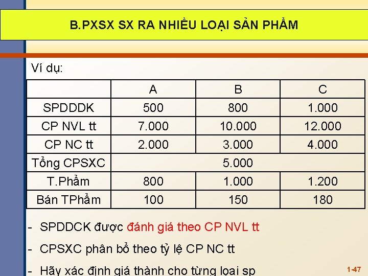 B. PXSX SX RA NHIỀU LOẠI SẢN PHẨM Ví dụ: SPDDDK CP NVL tt