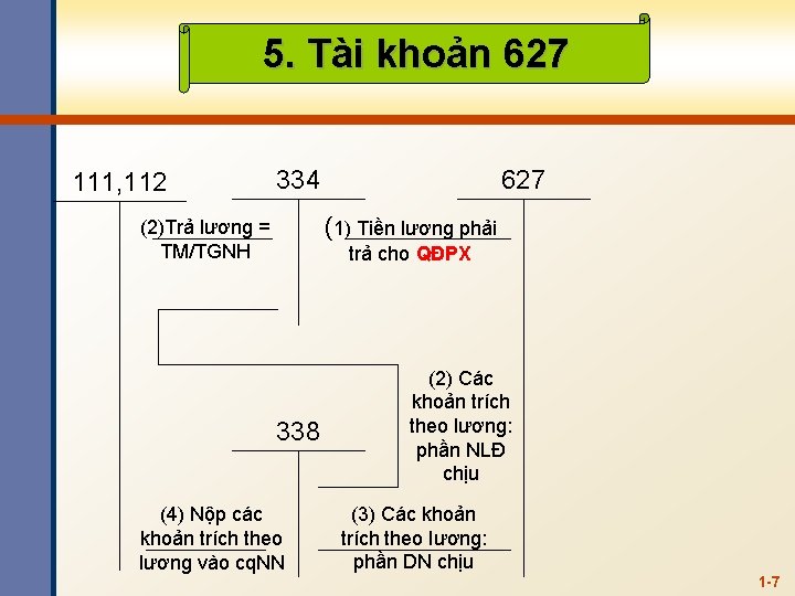 5. Tài khoản 627 111, 112 334 627 (1) Tiền lương phải (2)Trả lương