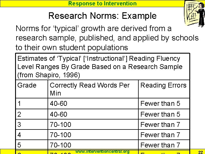 Response to Intervention Research Norms: Example Norms for ‘typical’ growth are derived from a