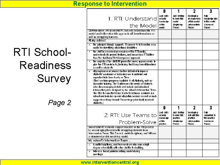 Response to Intervention RTI School. Readiness Survey Page 2 www. interventioncentral. org 