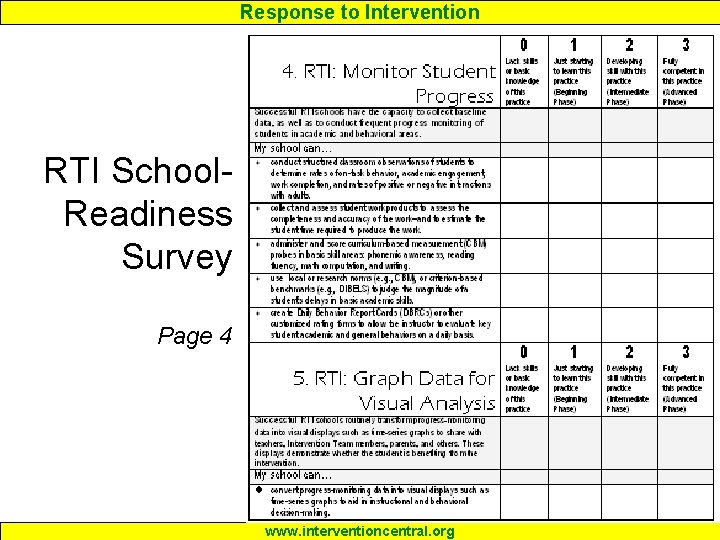 Response to Intervention RTI School. Readiness Survey Page 4 www. interventioncentral. org 