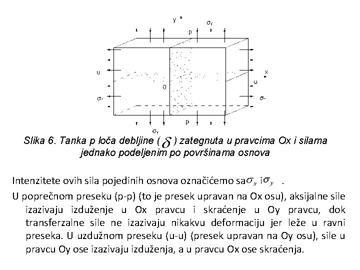 Slika 6. Tanka p loča debljine ( ) zategnuta u pravcima Ox i silama