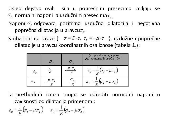 Usled dejstva ovih sila u poprečnim presecima javljaju se normalni naponi a uzdužnim presecima.