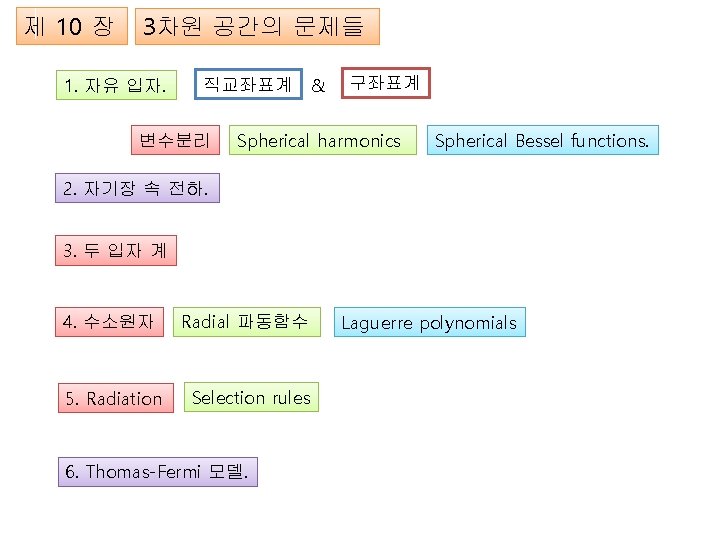 제 10 장 3차원 공간의 문제들 1. 자유 입자. 직교좌표계 변수분리 & 구좌표계 Spherical