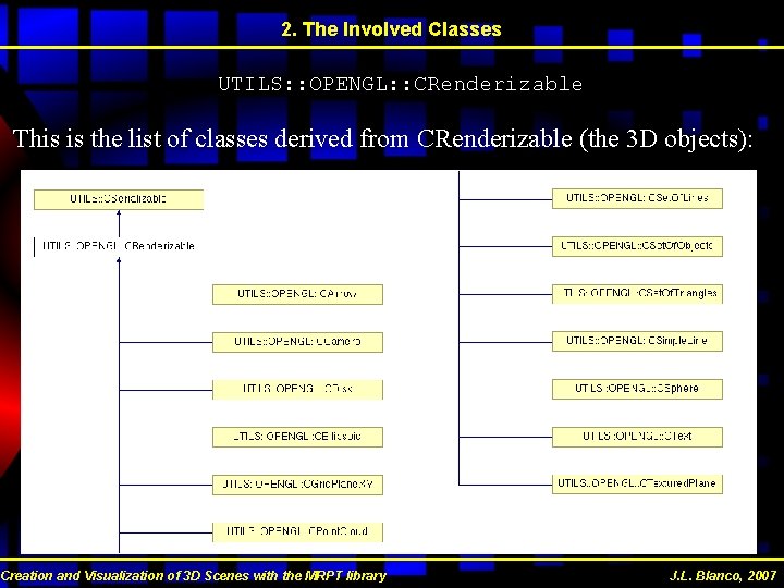 2. The Involved Classes UTILS: : OPENGL: : CRenderizable This is the list of 2. The Involved Classes UTILS: : OPENGL: : CRenderizable This is the list of