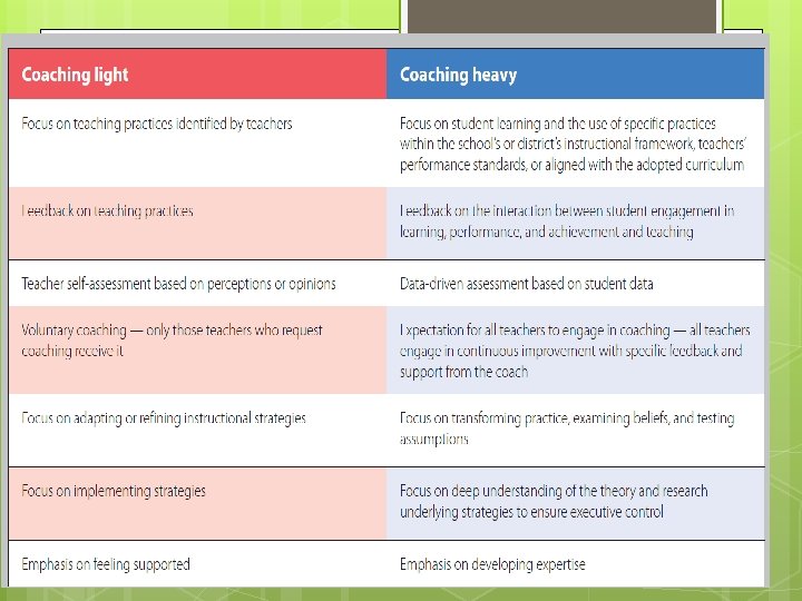 Implement Competency Into Coaching Examples Coaching Competencies Soft skills or putting behaviorism to