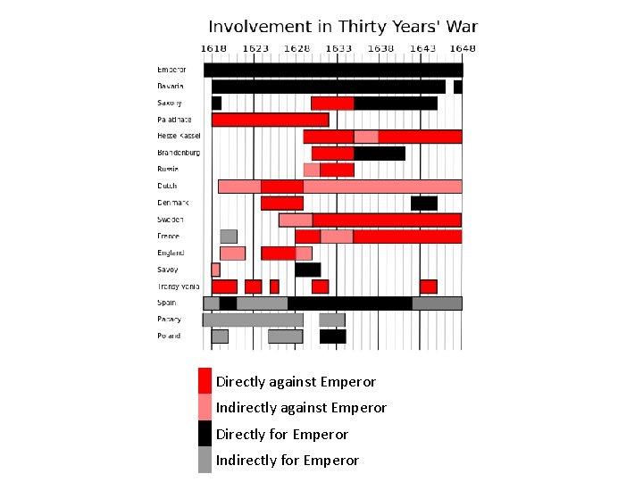 Directly against Emperor Indirectly against Emperor Directly for Emperor Indirectly for Emperor 