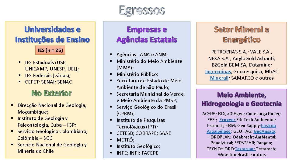Egressos Universidades e Instituções de Ensino IES (n = 25) § IES Estaduais (USP,