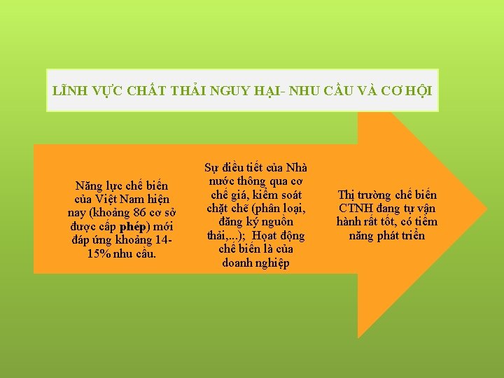 HIỆN TRẠNG CÔNG NGHIỆP DỊCH VỤ CHẾ BIẾN LĨNH VỰC CHẤT THẢI NGUYRẮN HẠI-NGUY